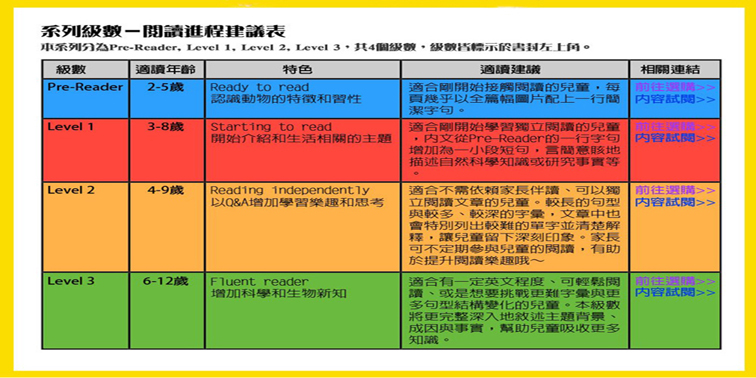 National Geographic Kids Readers国家地理儿童分级读本-黎明岛-互联网资源